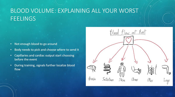 Le cours de biologie de la natation