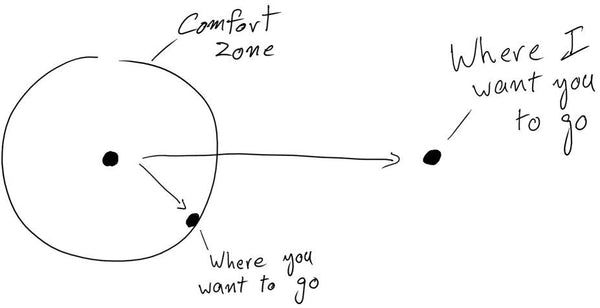 Guide de démarrage du nageur