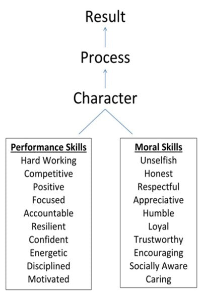 Guide de démarrage du nageur