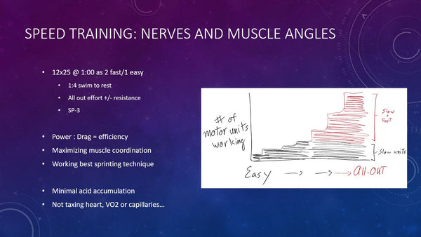 Le cours de biologie de la natation