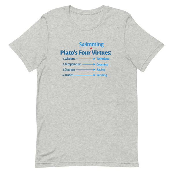 Plato's Four Swimming Virtues