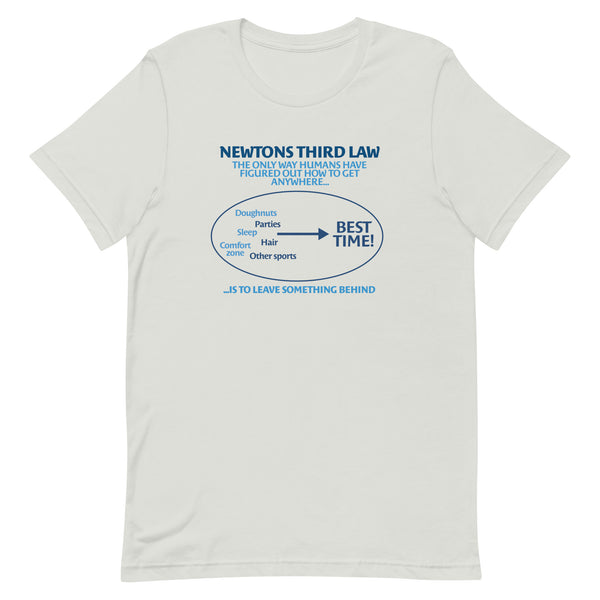 Newton's Third Swimming Law